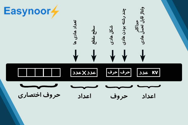 کابل برق 7