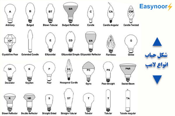 حباب انواع لامپ