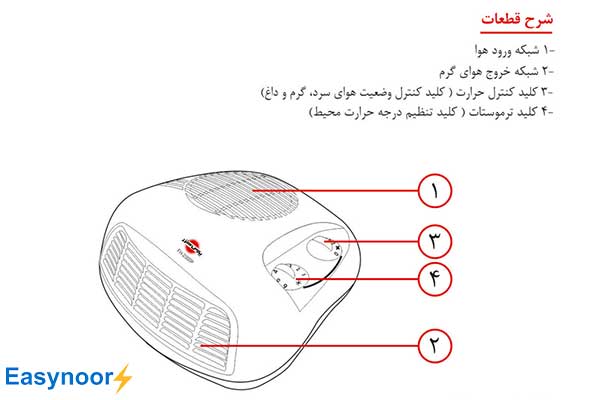 فن هیتر برقی پارس خزر